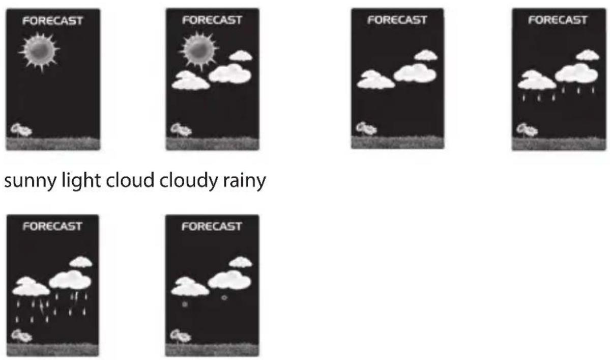 ADE WS 1704 - Weather forecast and weather trend - 1
