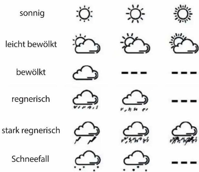 ADE WS 1604 - Wettervorhersage - 1