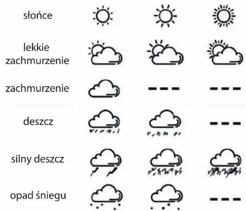 ADE WS 1604 - prognoza pogody - 1