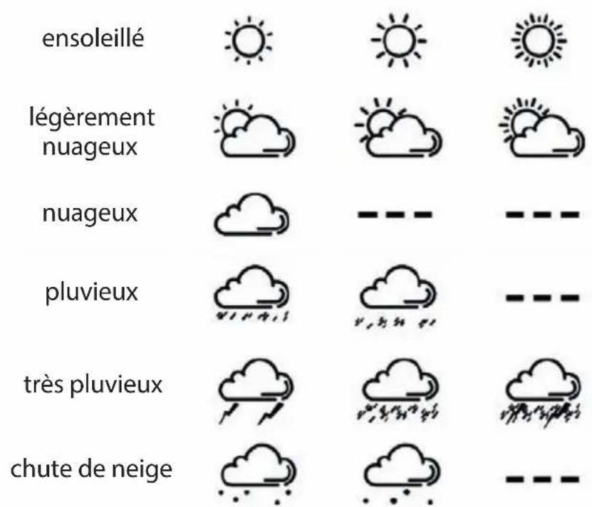 ADE WS 1604 - Prévision météo - 1