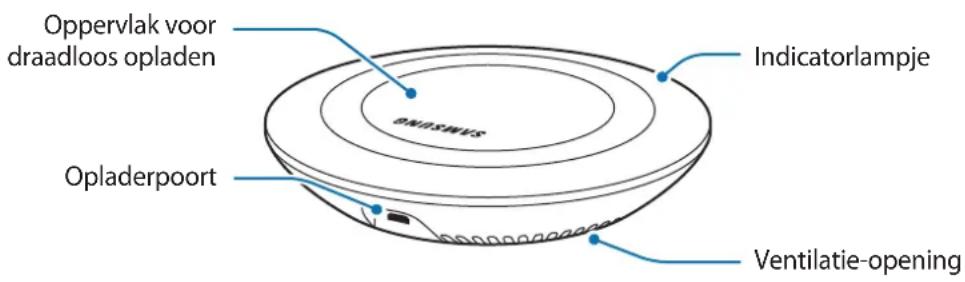 SAMSUNG EPPN920 - Indeling van het apparatus - 1