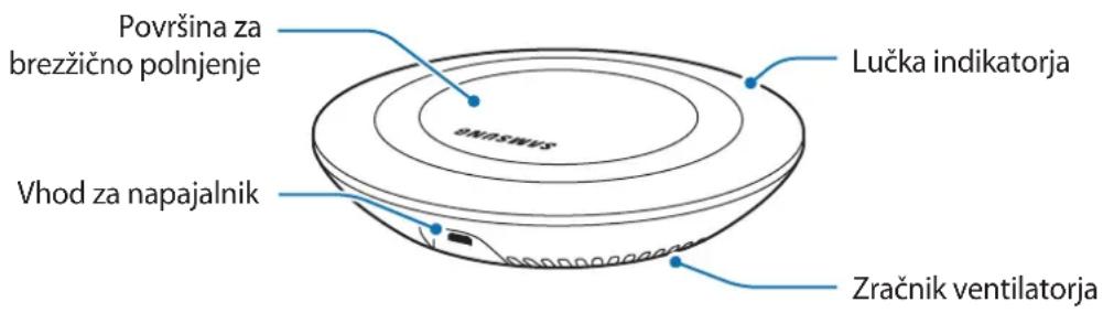 SAMSUNG EPPN920 - Postavitev naprave - 1