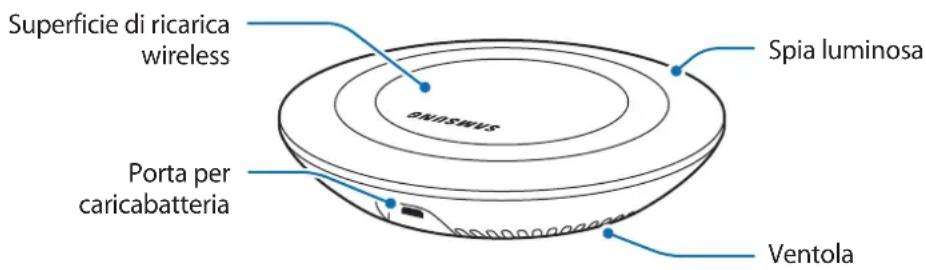 SAMSUNG EPPN920 - Componenti del disposativo - 1