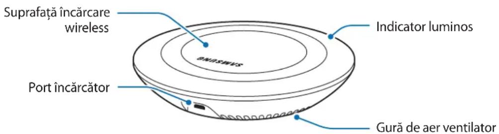 SAMSUNG EPPN920 - Aspectul dispositivului - 1