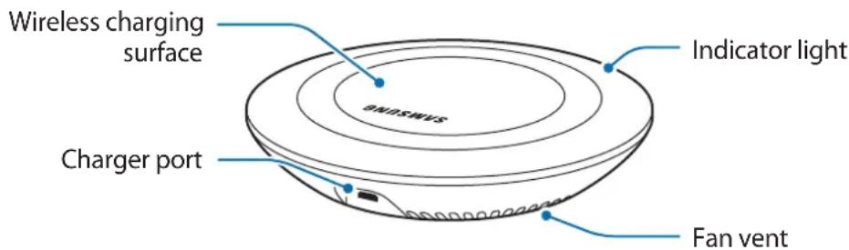 SAMSUNG EPPN920 - Device layout - 1