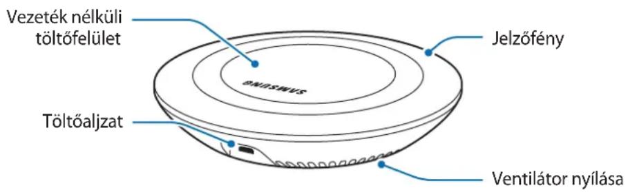 SAMSUNG EPPN920 - A készülék elrendezese - 1