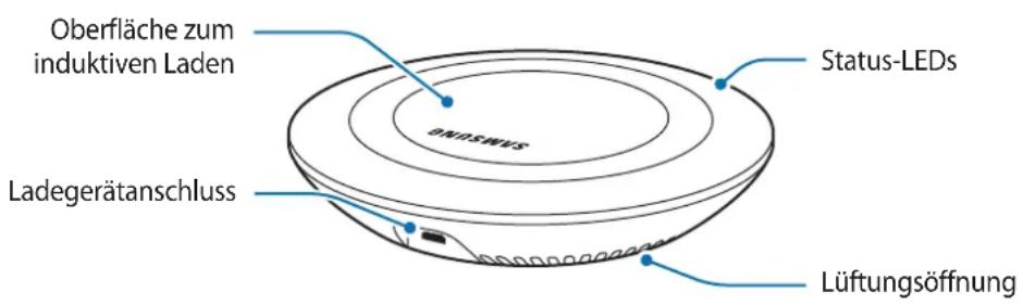 SAMSUNG EPPN920 - Geräteaufbau - 1