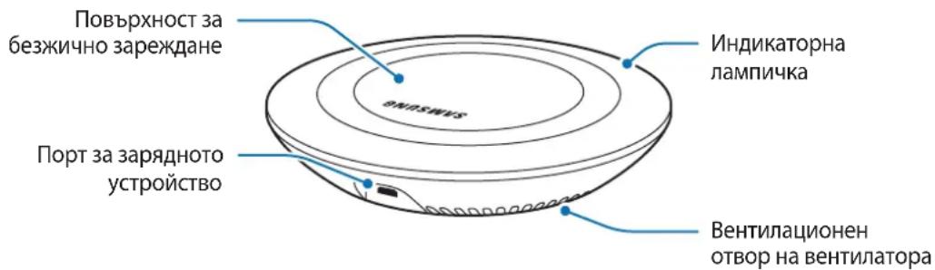 SAMSUNG EPPN920 - OΦopMJIeHnE Ha yCTpoIcTBOTO - 1