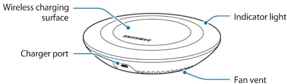 SAMSUNG EPPN920 - Device layout - 1