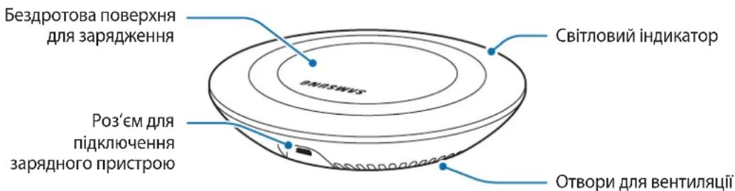 SAMSUNG EPPN920 - 3OBHiShiBnIaD npIcTpoI - 1