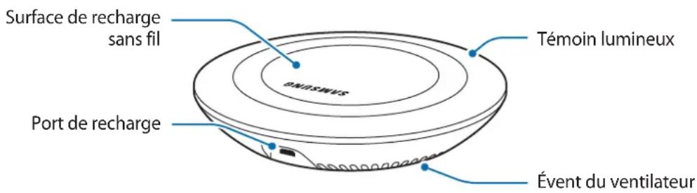 SAMSUNG EPPN920 - Présentation de l'appareil - 1
