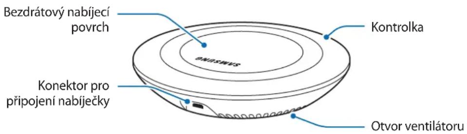 SAMSUNG EPPN920 - Rozvrženi zařizení - 1