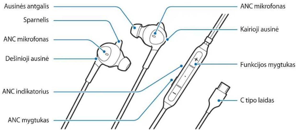 SAMSUNG EOIC500 - lrenginio komponentai - 1