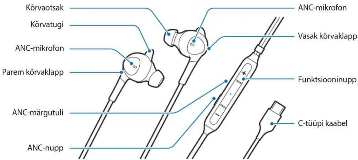 SAMSUNG EOIC500 - Seadme ülesehitus - 1