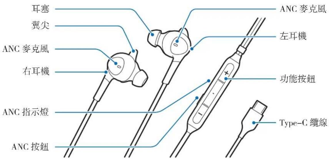 SAMSUNG EOIC500 - 装置配置 - 1