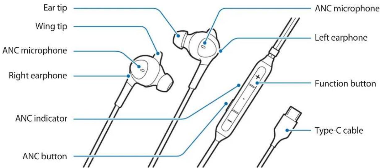 SAMSUNG EOIC500 - Aspectul dispositivului - 1