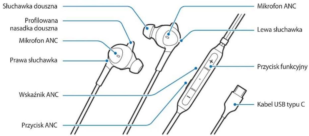 SAMSUNG EOIC500 - Wygliad urzadzenia - 1