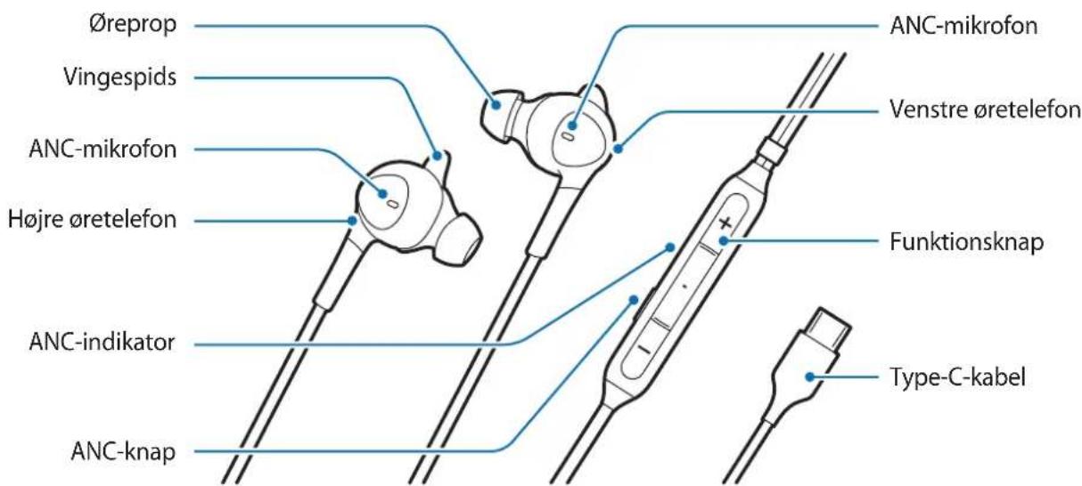 SAMSUNG EOIC500 - Enhedens dele og opbygning - 1
