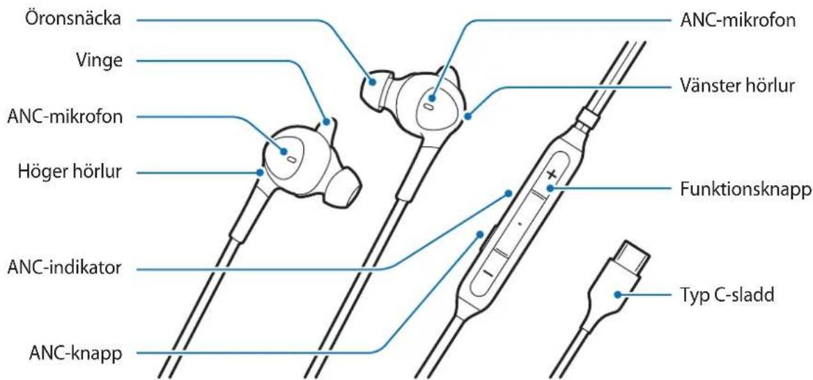 SAMSUNG EOIC500 - Enhetens utseende - 1