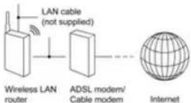Proscan PLT7035B - ♦ Connexion au réseau: - 2