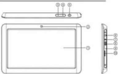 Proscan PLT7035B - Description de l'appareil - 1