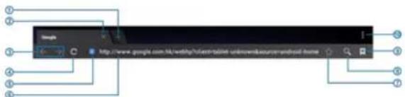 Proscan PLT7035B - > Notification de l'écran - 1