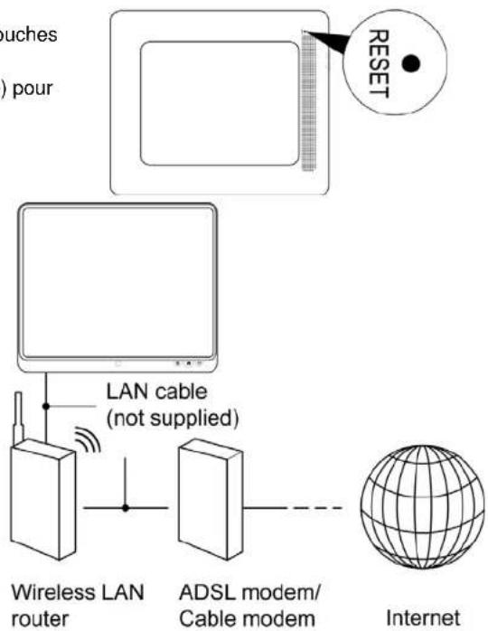 Proscan PLT8031 - Configuration pour la première fois - 6