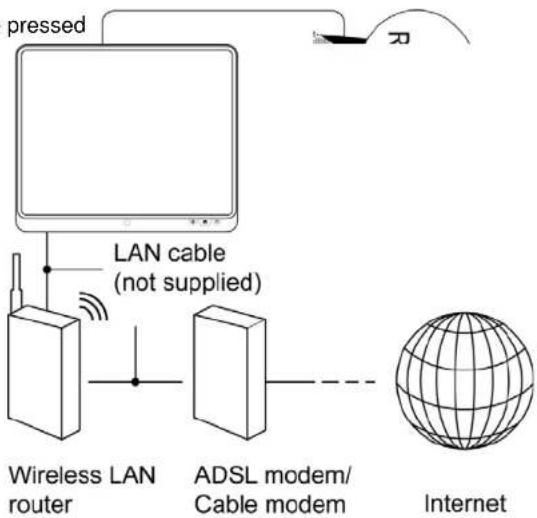 Proscan PLT8031 - Resetting the device: - 1