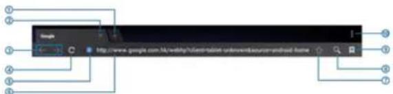 Proscan PLT8088 - > Notification de l'écran - 1