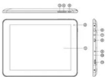 Proscan PLT8088 - Description de l'appareil - 1