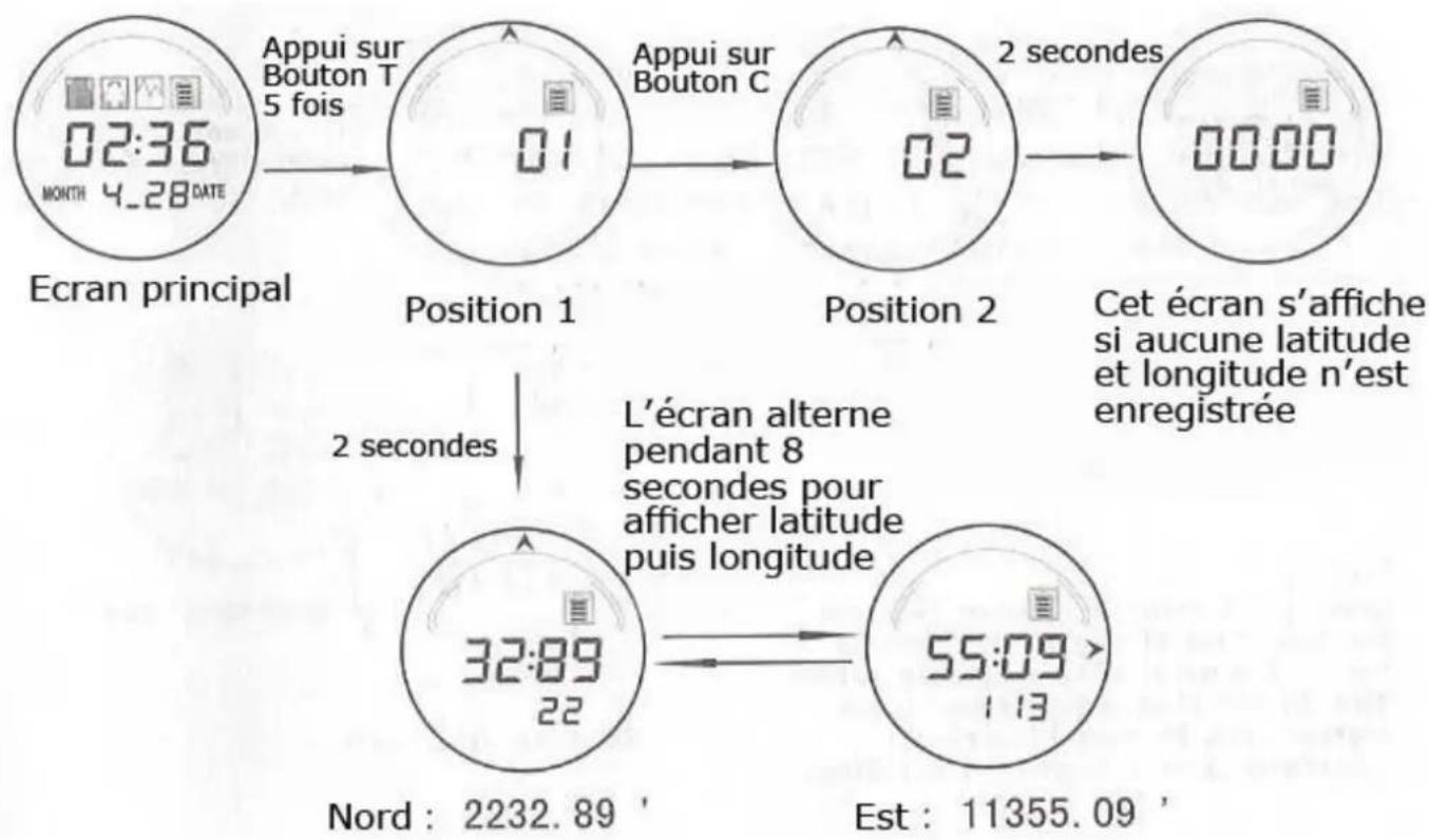 Yonis YMTGPS4 - XIII - Comment afficher la latitude et la longitude des 20 positions enregistrées - 1