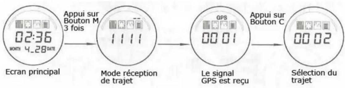 Yonis YMTGPS4 - XII - Enregistrer jusqu'à 20 positions GPS - 1