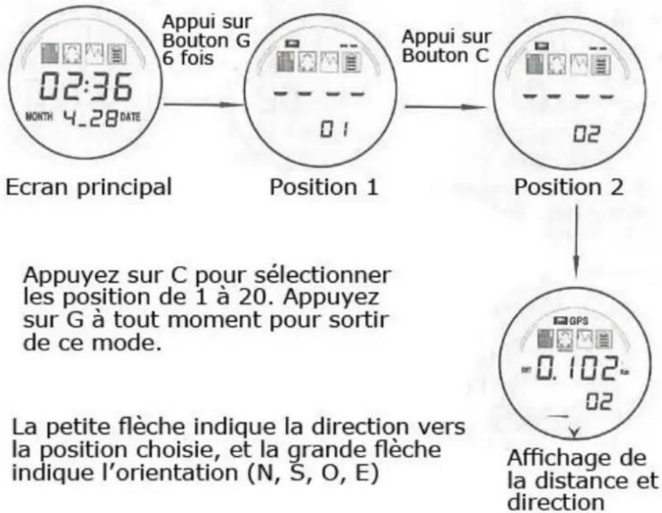 Yonis YMTGPS4 - XIII - Comment afficher la latitude et la longitude des 20 positions enregistrées - 2