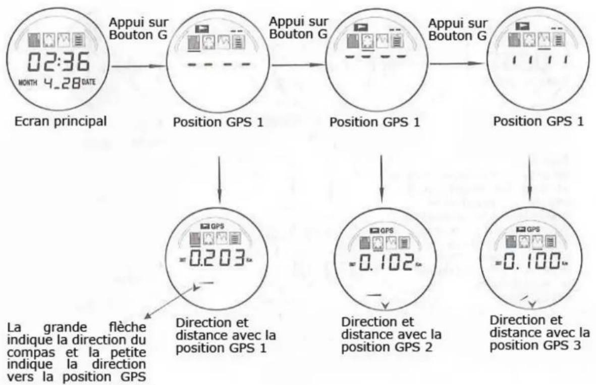 Yonis YMTGPS4 - VIII - Comment afficher les positions GPS sauvégardées - 1