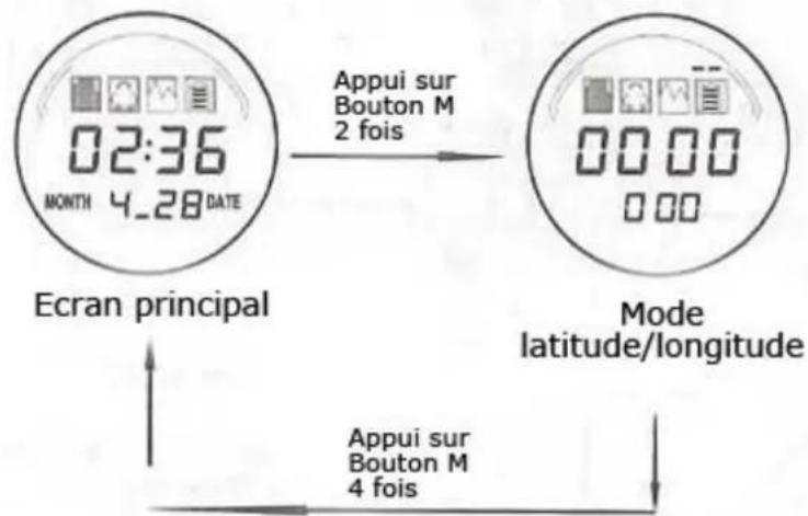 Yonis YMTGPS4 - VI - Comment utiliser la fonction GPS - 2