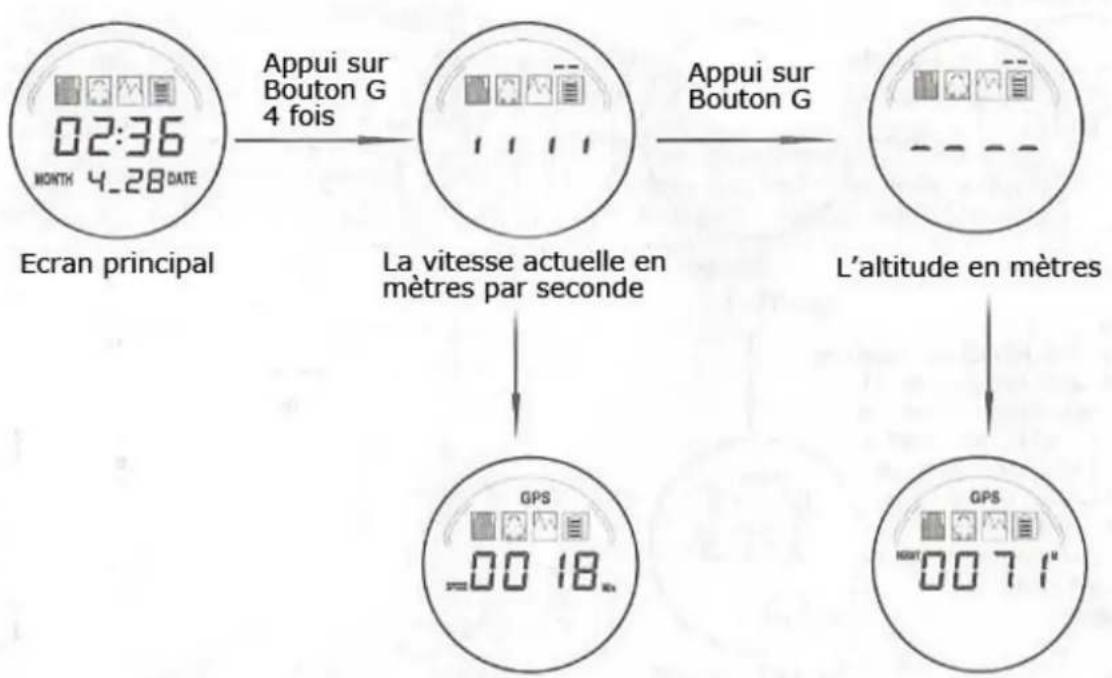 Yonis YMTGPS4 - IX - Affichage de la vitesse et de l'altitude - 1