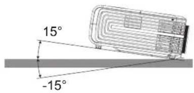 15° -15°