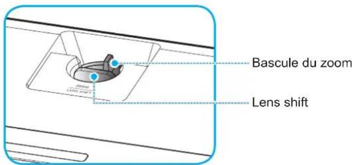 Bascule du zoom Lens shift