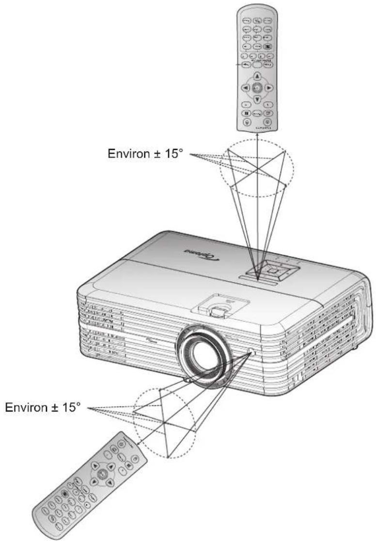 Environ ± 15° Environ ± 15°