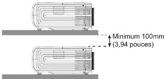 Minimum 100mm (3,94 pouces)