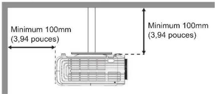 Minimum 100mm (3,94 pouces) Minimum 100mm (3,94 pouces)