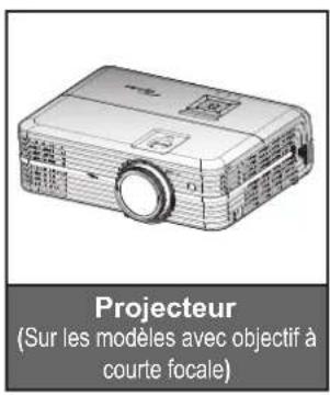 OPTOMA 4K550 - SÉCURITÉ .... 4 - 1