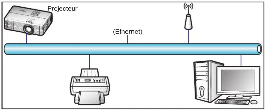 OPTOMA 4K550 - Fonction LAN\_RJ45 - 1