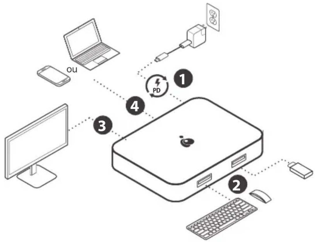 IOGEAR Dock Pro 60 - ÉTAPE 4 - 1