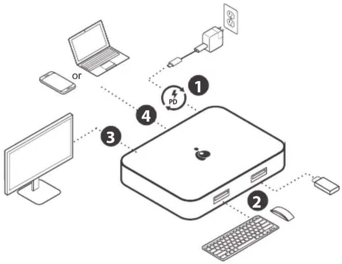 IOGEAR Dock Pro 60 - STEP 4 - 1