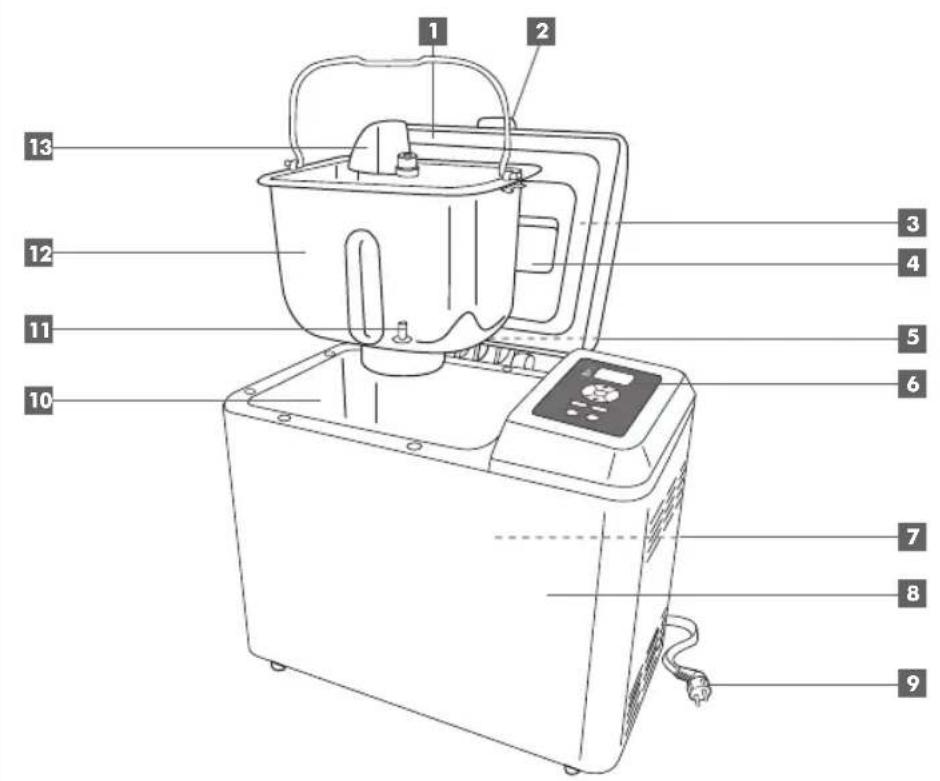 RIVIERA & BAR MP 579 A - Omschrijving van het toestel - 1