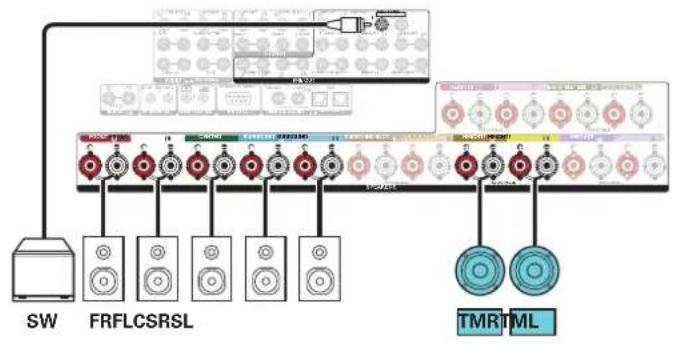 DENON AVCX8500H - Exemple de connexions avec utilisation d'enceintes au plafond - 2