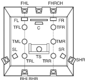 DENON AVCX8500H - ages Conseils Annexe - 3