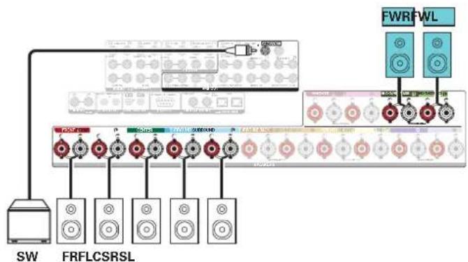 DENON AVCX8500H - Exemple de connexions avec utilisation d'enceintes larges avant - 2