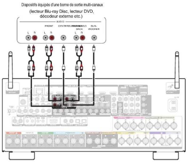 DENON AVCX8500H - Connexion d'un périhérique équipé d'une borne de sortie multi-canaux - 1